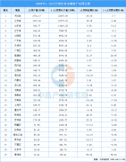 <b>2024年全国各省市钢材产量排行榜</b>